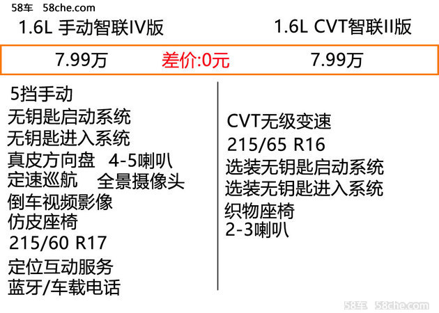 首选1.6L CVT智联IV版 凯翼X3购买指南