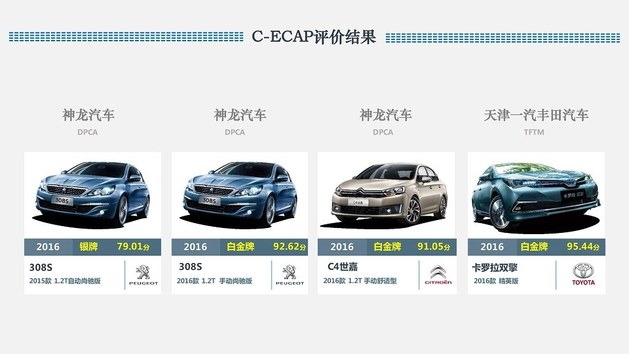 最新C-ECAP测试成绩公布 共四款车型