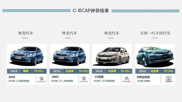 <a target=_blank  data-cke-saved-href=http:// href=http://>最新C-ECAP測(cè)試成績公布 共四款車型</a>