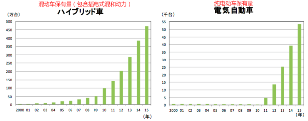 数字说车(17)日本人为何极度钟爱自动挡