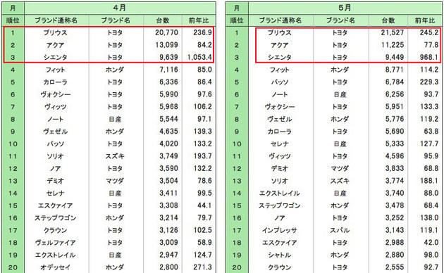 数字说车(17)日本人为何极度钟爱自动挡