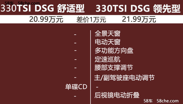 首选330TSI DSG 豪华型 新迈腾购买推荐