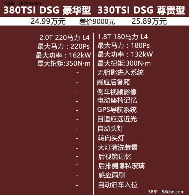 首选330TSI DSG 豪华型 新迈腾购买推荐