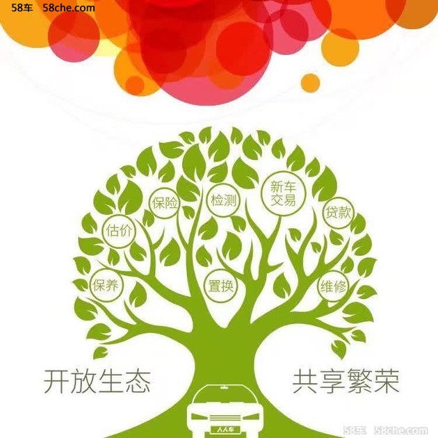 将展开更多服务 人人车战略合作团车网