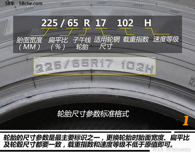 一分钟解决用车问题（62）解读轮胎标识