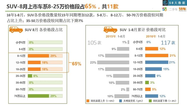 贷款购车成为主流 八月58车生活指数