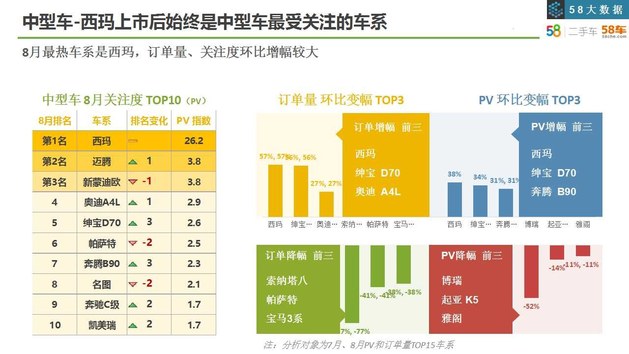 贷款购车成为主流 八月58车生活指数