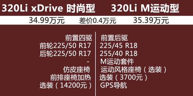 2017款3系购车手册 首选320Li M时尚型