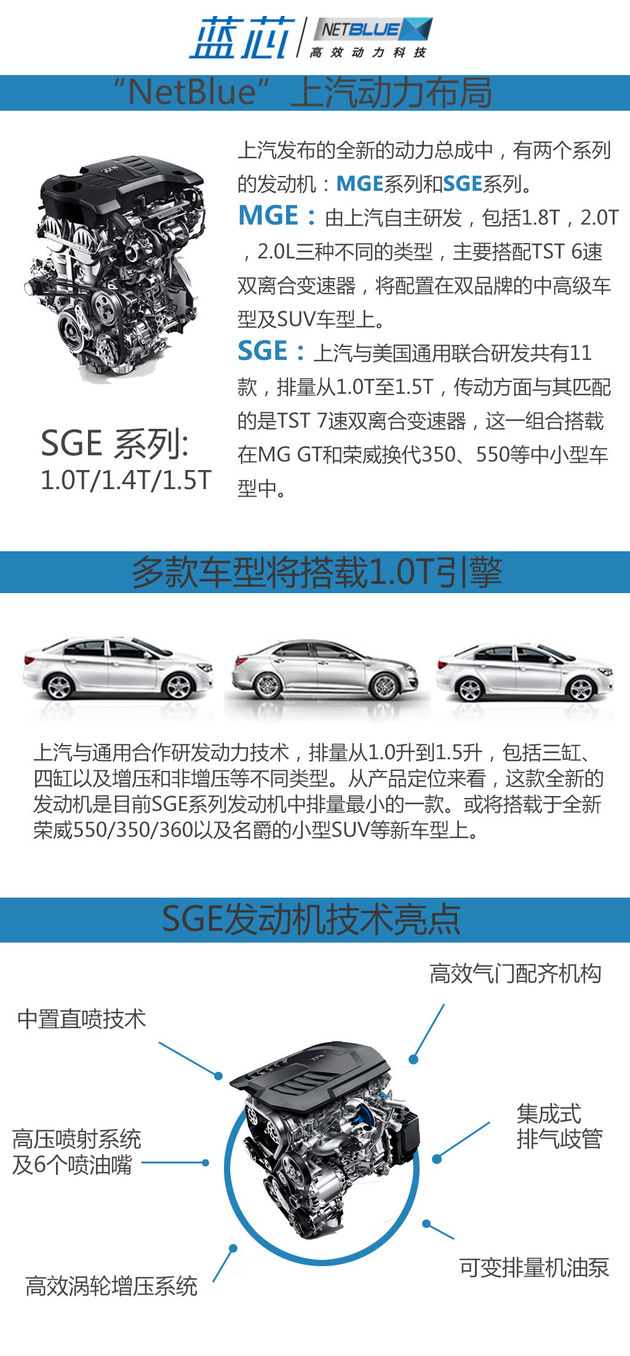 上汽有动作 新550/MG ZS亮相广州车展
