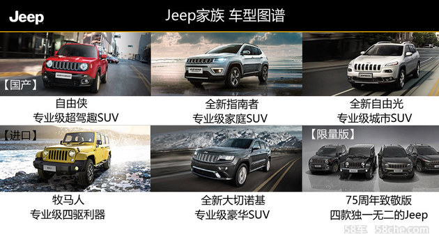 4款Jeep新车+快销店 广菲克战略解读