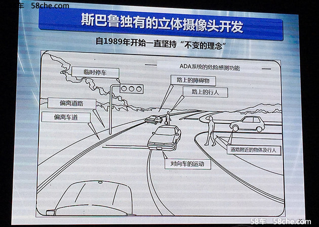 斯巴鲁EyeSight驾驶辅助系统将引入中国