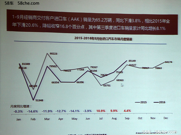 2016年进口汽车销量_2016销量最好的汽车_2016中国汽车品牌销量