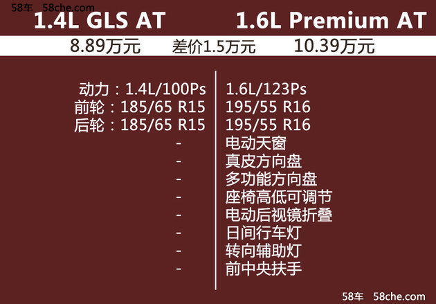 起亚全新K2导购 首推1.4L GLS手动版
