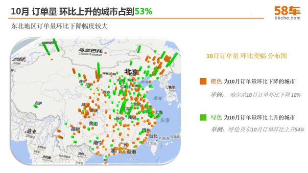 十月58车生活指数