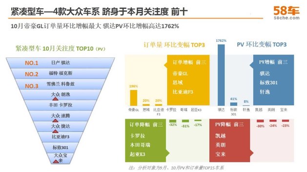 十月58车生活指数