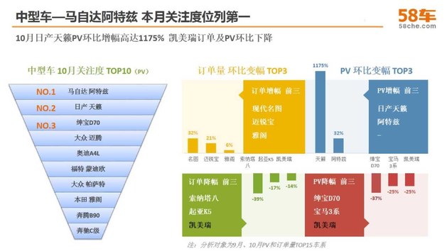 十月58车生活指数