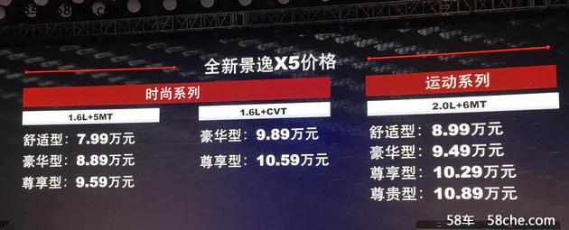 东风风行景逸X5上市 售7.99-10.89万元