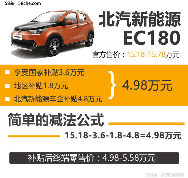 北汽EC180电动车实拍 补贴后4.98万元起