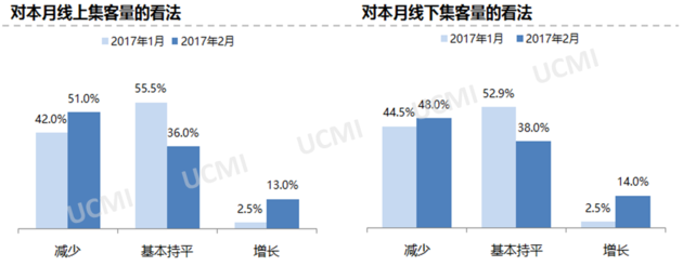 2017年2月份中国二手车经理人指数发布