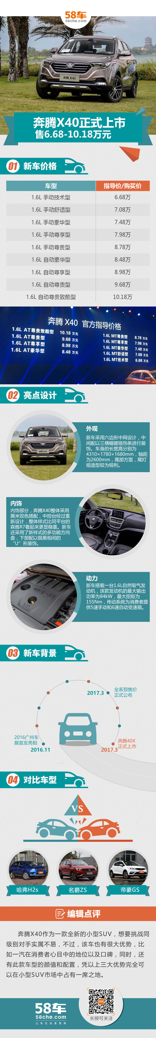 奔腾X40正式上市 售价为6.68-10.18万元
