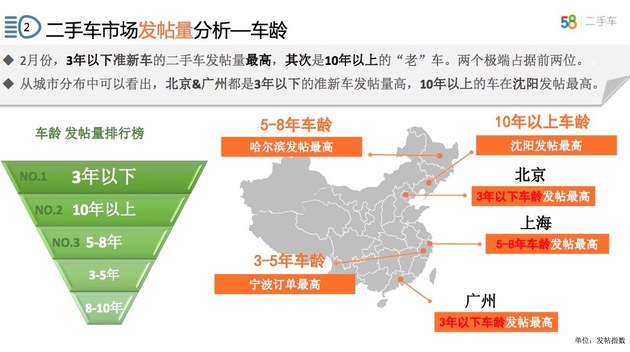 上市35款新车 二月58车生活指数报告