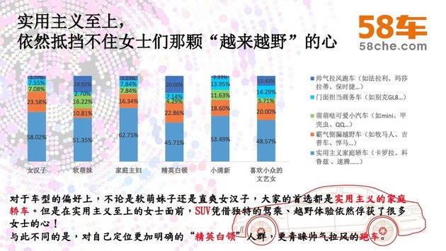 上市35款新车 二月58车生活指数报告