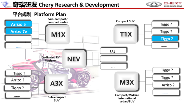 奇瑞发布M1X平台 衍生多车/支撑未来布局