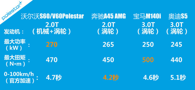 沃尔沃S60/V60 Polestar试驾 不止安全