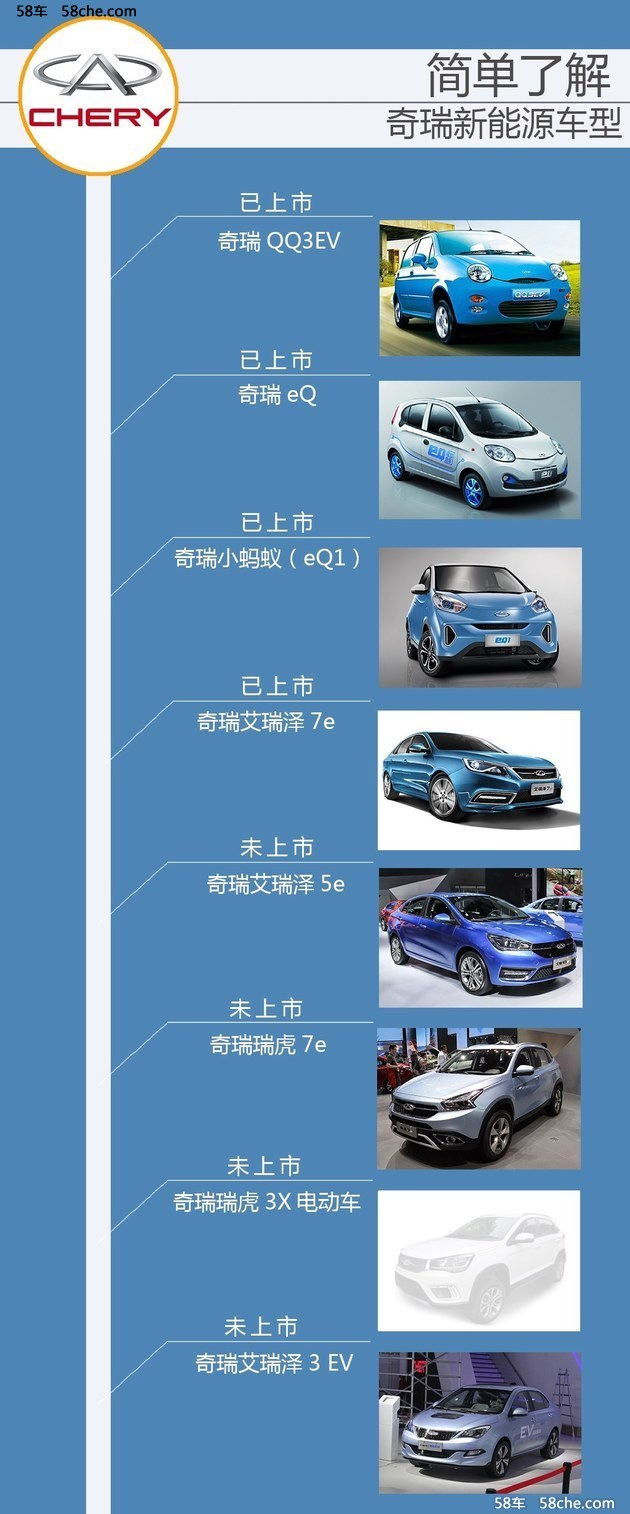 奇瑞2017电动车规划 上海车展推两款新品