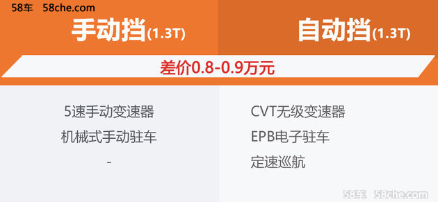 幻速S5购买指南 首选1.6L舒适/1.3T豪华
