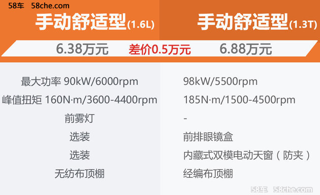 幻速S5购买指南 首选1.6L舒适/1.3T豪华