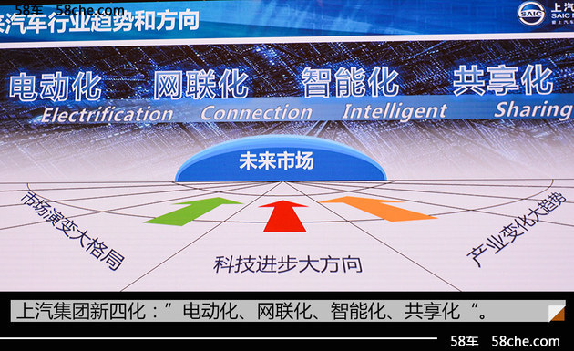 上汽集团前瞻技术论坛 “新四化”战略布局