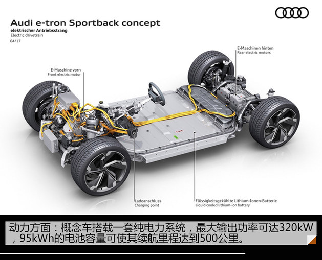 奥迪e-tron Sportback概念SUV实拍解析