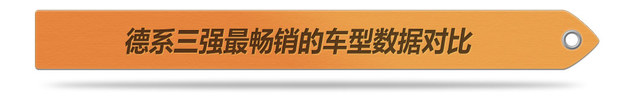 奔驰/宝马/奥迪前4月销量对比 奔驰夺冠