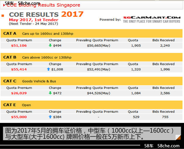 汽车还能这样卖 新加坡汽车自助贩卖机