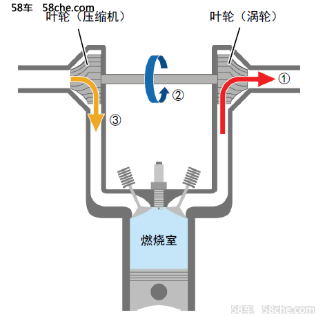 丰田D-4T带来涡轮增压技术全新认知