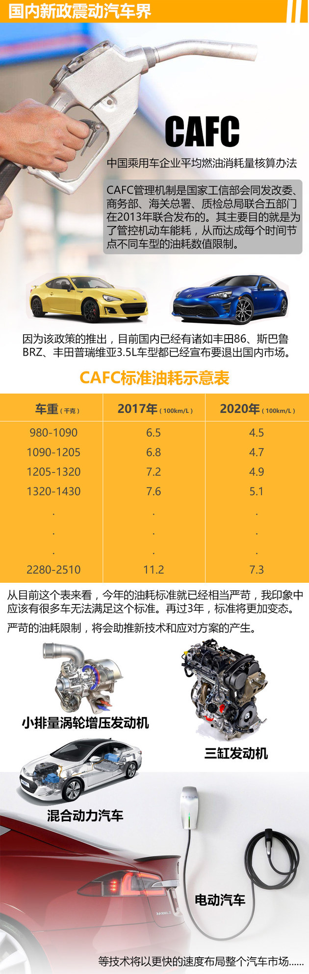 不全因油耗高 那些被淘汰的奇葩发动机