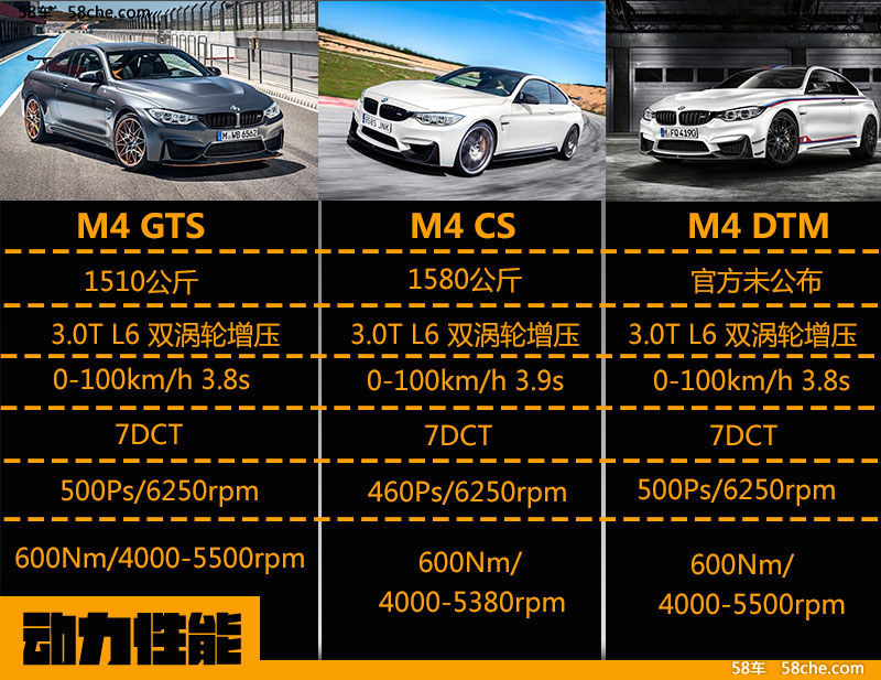 m的传承 宝马m4 gts/cs/dtm版本差异解读