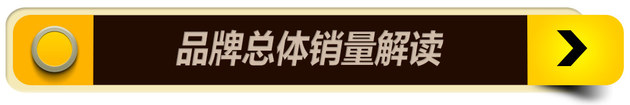 长城汽车五月销量分析 多款车型销量下滑