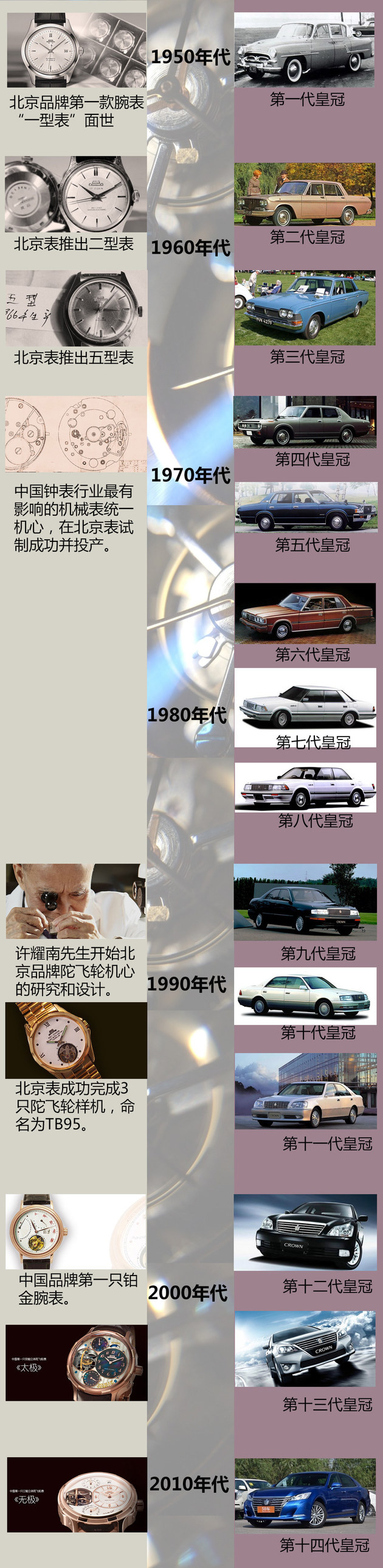 陀飞轮北京造 和丰田皇冠走进北京手表厂