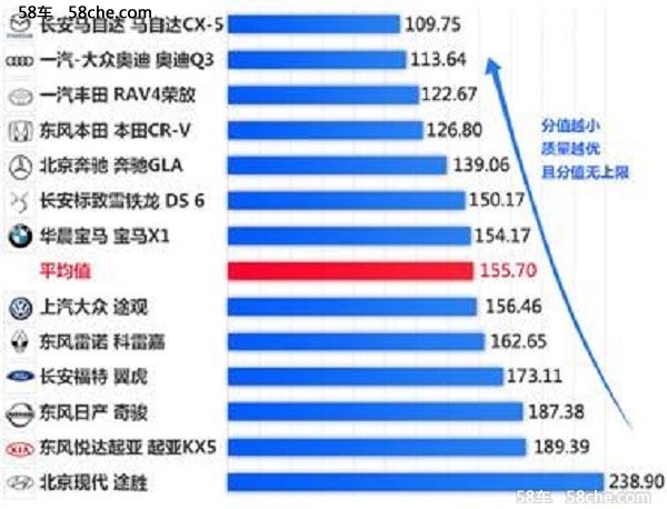 长安马自达Mazda CX-5紧凑型SUV冠军