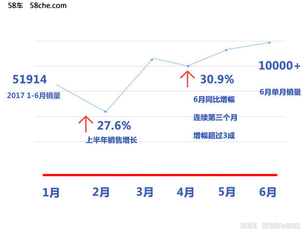 沃尔沃在中国销量创新高 数据对比有惊喜