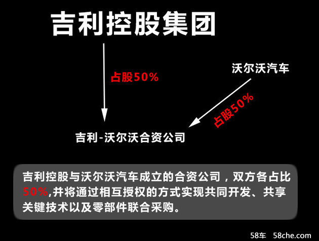 吉利沃尔沃组建合资公司 领克成合资品牌