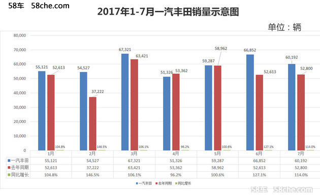 长春一汽与长客算gdp吗_首位度全国第1,贡献全省50 GDP 长春到底是个什么样的存在