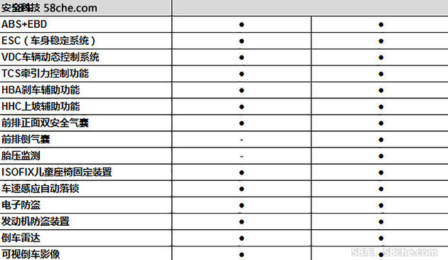 宝骏510自动挡配置表曝光 将9月8日上市