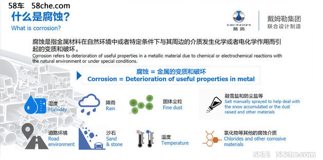 腾势技术公开课 如果提高车辆的防腐蚀性