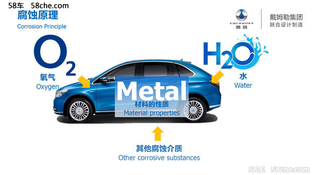 腾势技术公开课 如果提高车辆的防腐蚀性