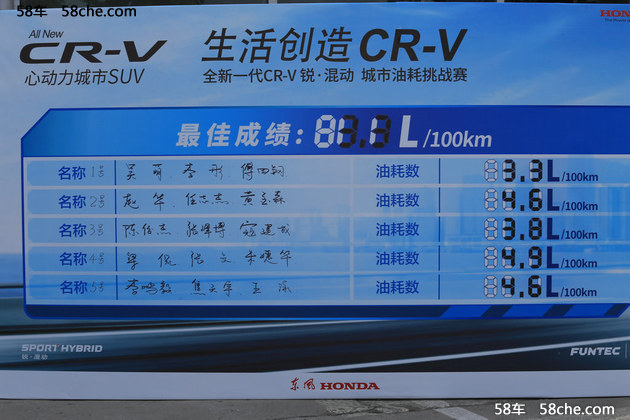 2.2L/100km全新一代CR-V锐·混动“挑战”