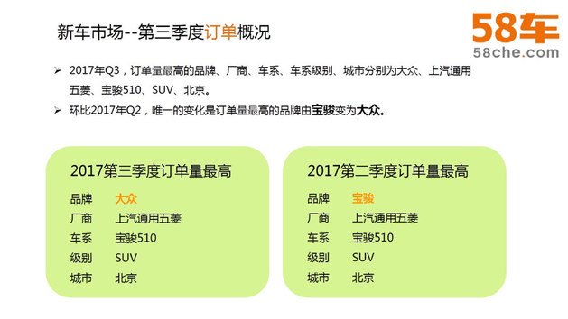 70后偏爱自驾游 第三季58车生活指数报告