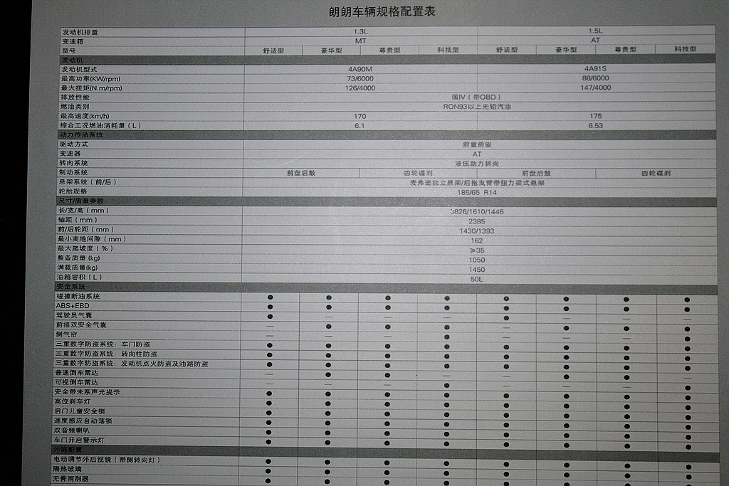 图:造型酷似高尔夫 众泰朗朗参数配置发布